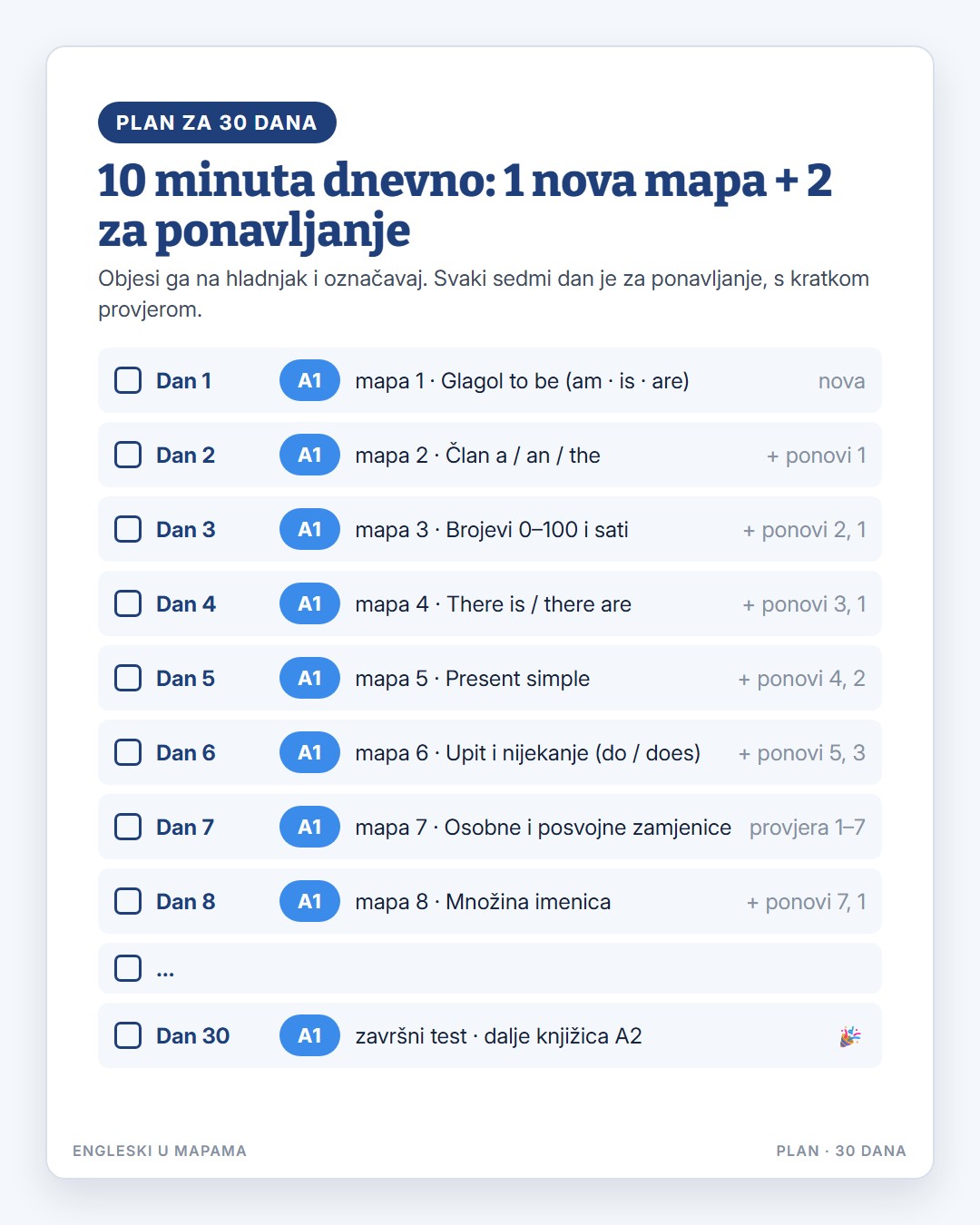 Primjer mape 1