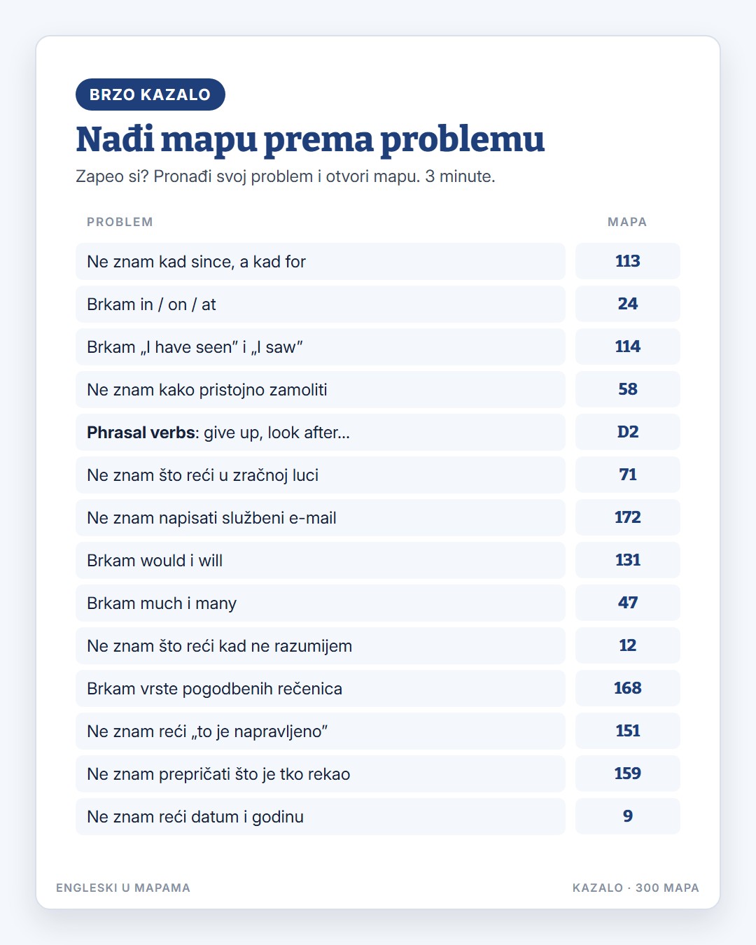 Primjer mape 2